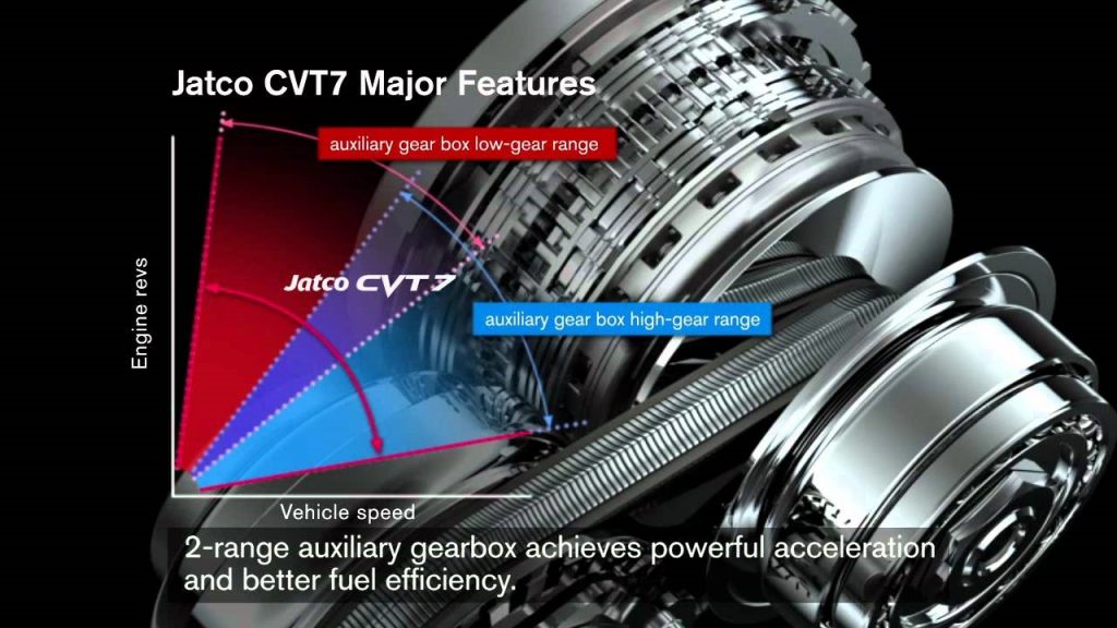 Como funciona a CVT da Jatco usada pela Nissan e Renault?